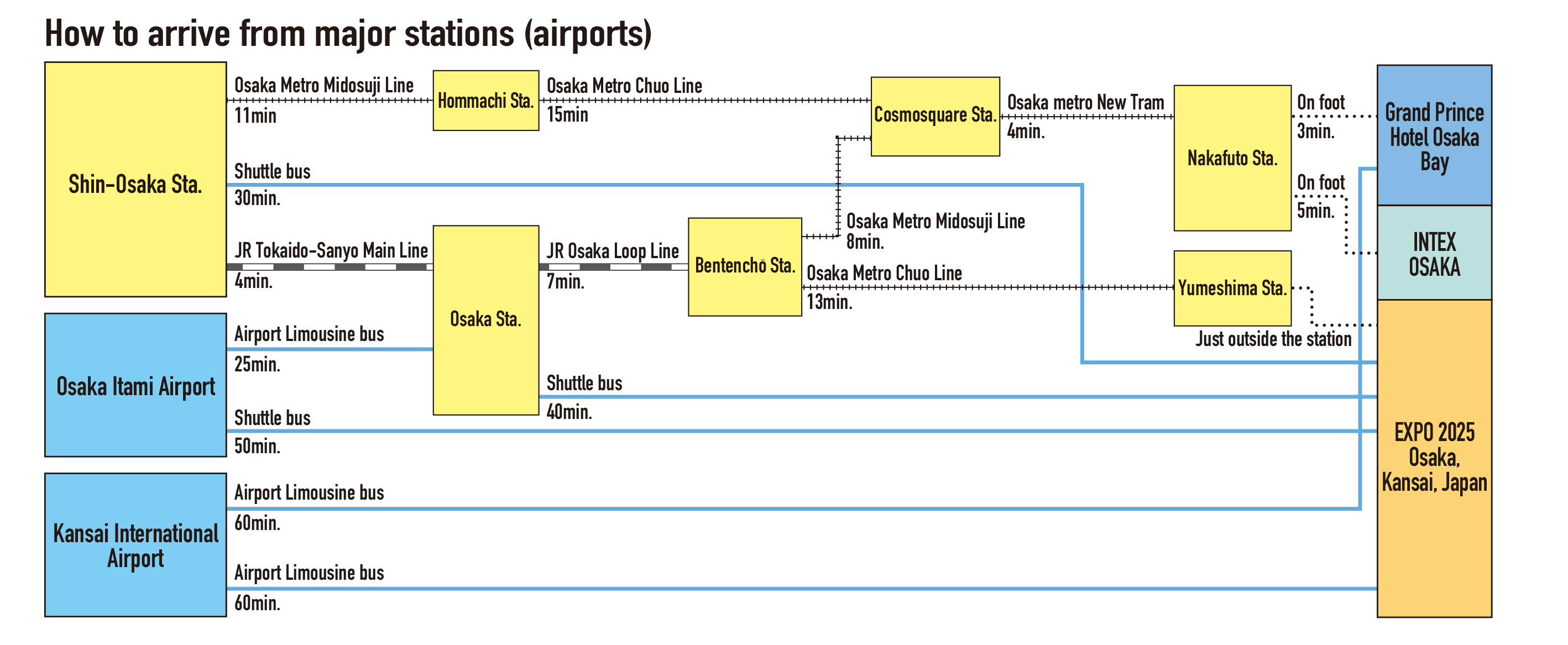 Transportation Access